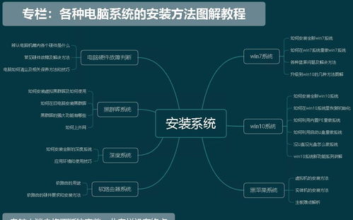 無需重裝，電腦提速與狀態(tài)保持全攻略 從軟硬件優(yōu)化到熱備份還原