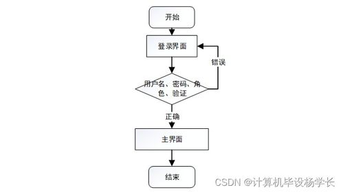 基于SpringBoot的飲品DIY制作系統(tǒng)設(shè)計(jì)與實(shí)現(xiàn)